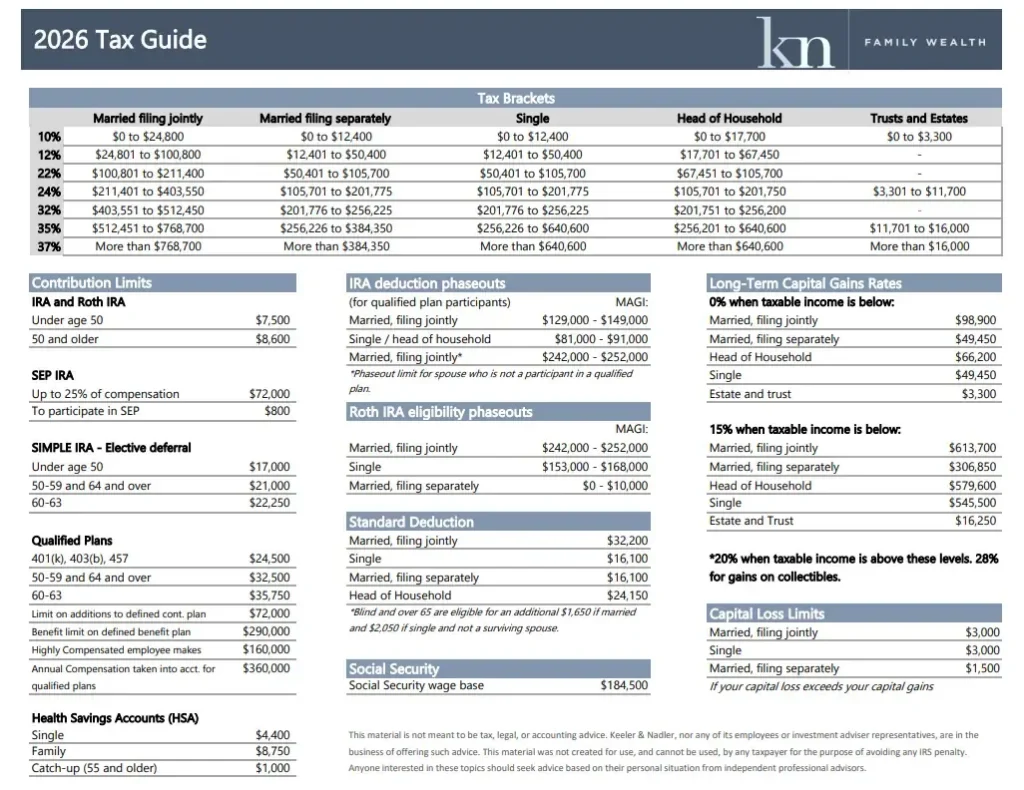 2026 Tax Guide: Key Tax Updates & Planning Considerations