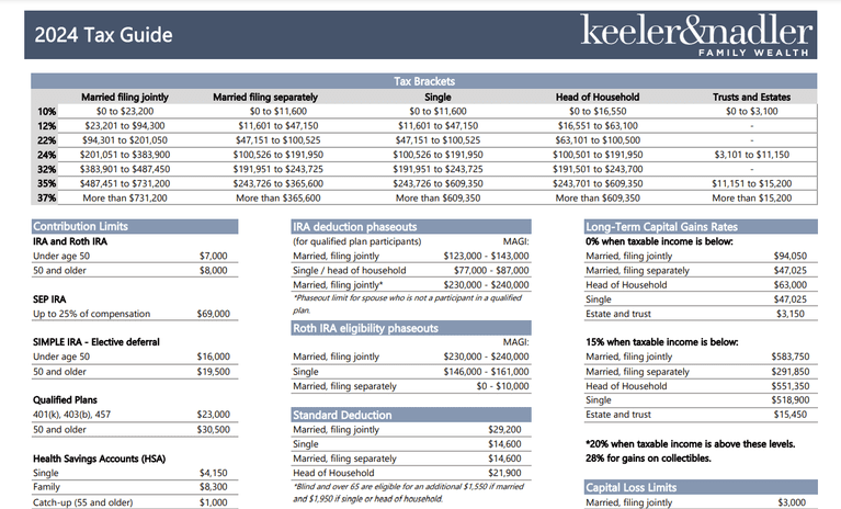 2024 Tax Guide 2024 Tax Guide