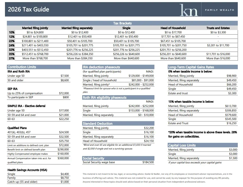 2026-kn-family-wealth-tax-guide